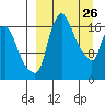 Snag Point tide chart for Wednesday, March 26, 2025