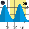 Snag Point tide chart for Saturday, March 29, 2025