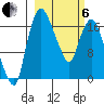 Snag Point tide chart for Thursday, March 6, 2025