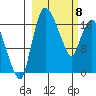 Snag Point tide chart for Saturday, March 8, 2025