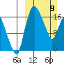 Snag Point tide chart for Sunday, March 9, 2025