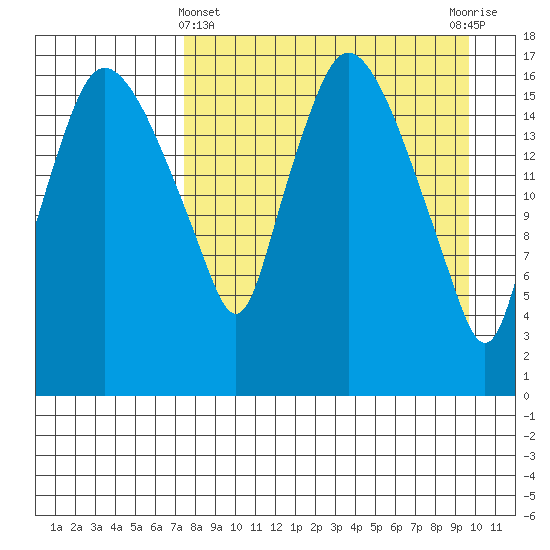 Snag Point tide chart for Friday, April 11, 2025