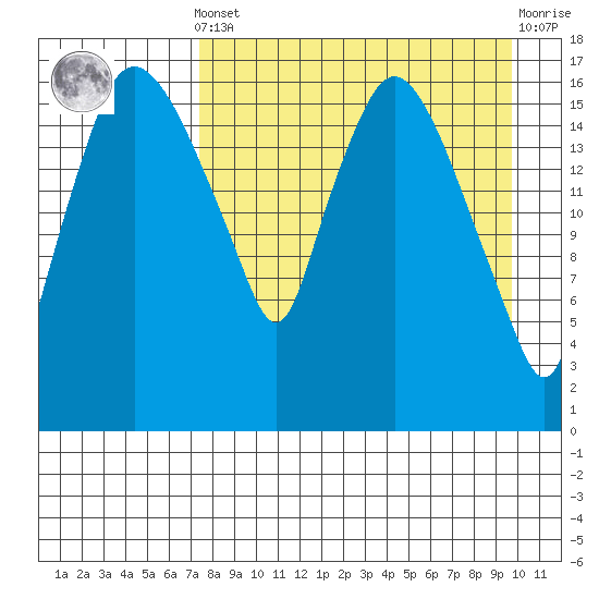 Snag Point tide chart for Saturday, April 12, 2025