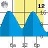 Snag Point tide chart for Saturday, April 12, 2025