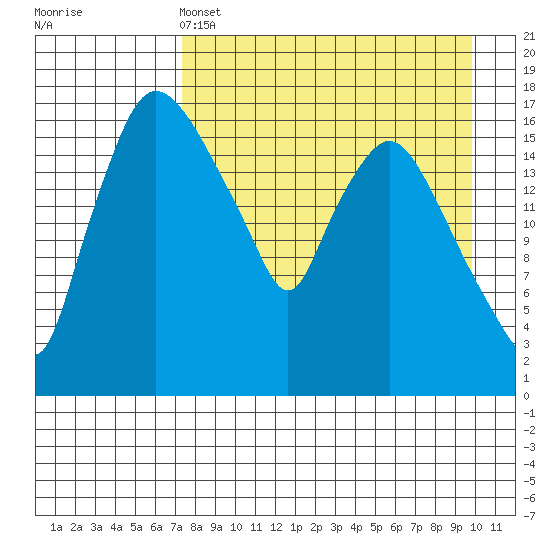Snag Point tide chart for Monday, April 14, 2025