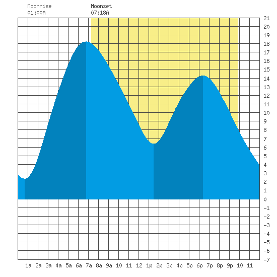 Snag Point tide chart for Tuesday, April 15, 2025