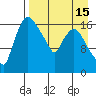 Snag Point tide chart for Tuesday, April 15, 2025