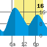 Snag Point tide chart for Wednesday, April 16, 2025