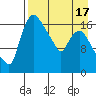 Snag Point tide chart for Thursday, April 17, 2025
