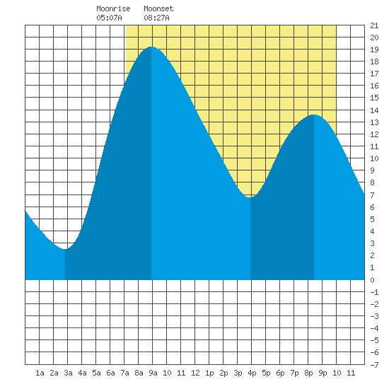 Snag Point tide chart for Friday, April 18, 2025