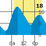 Snag Point tide chart for Friday, April 18, 2025