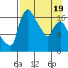 Snag Point tide chart for Saturday, April 19, 2025