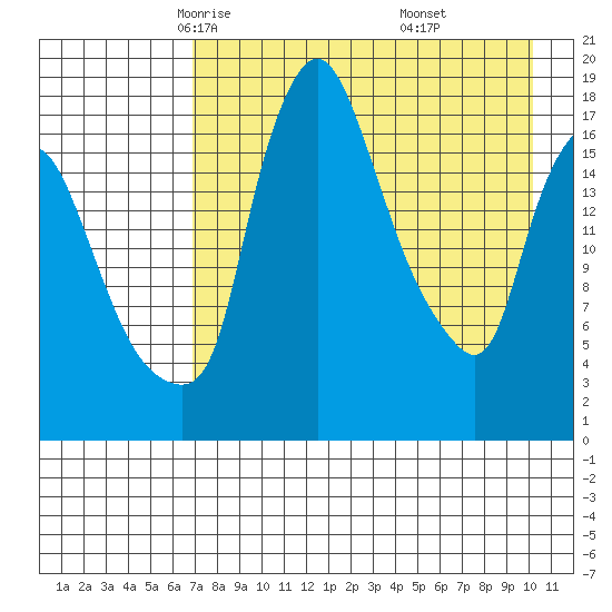 Snag Point tide chart for Wednesday, April 23, 2025
