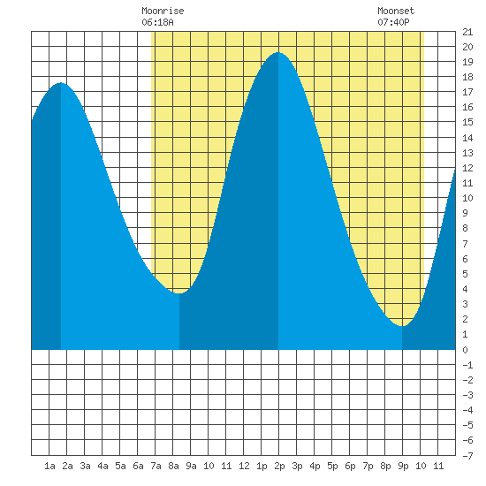 Snag Point tide chart for Friday, April 25, 2025