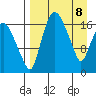 Snag Point tide chart for Tuesday, April 8, 2025