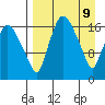 Snag Point tide chart for Wednesday, April 9, 2025