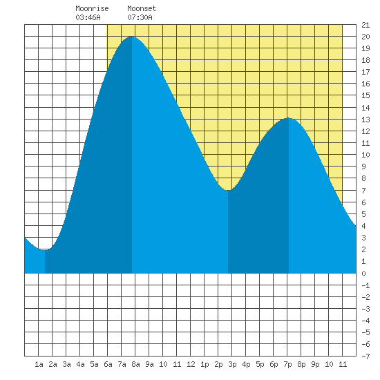 Snag Point tide chart for Friday, May 16, 2025