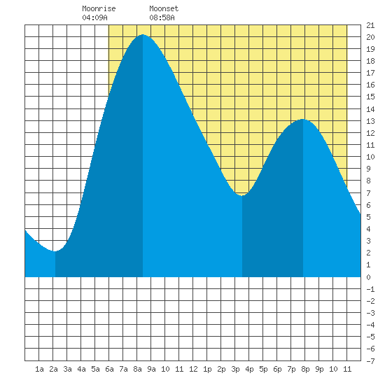 Snag Point tide chart for Saturday, May 17, 2025