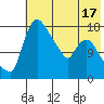 Snag Point tide chart for Saturday, May 17, 2025