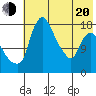 Snag Point tide chart for Tuesday, May 20, 2025