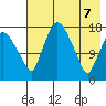 Snag Point tide chart for Wednesday, May 7, 2025