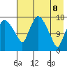 Snag Point tide chart for Thursday, May 8, 2025
