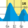 Snag Point tide chart for Monday, June 16, 2025