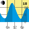 Snag Point tide chart for Wednesday, June 18, 2025