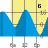 Snag Point tide chart for Friday, June 6, 2025