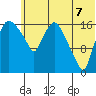 Snag Point tide chart for Saturday, June 7, 2025