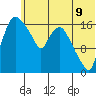 Snag Point tide chart for Monday, June 9, 2025