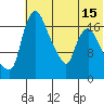 Snag Point tide chart for Tuesday, July 15, 2025
