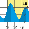 Snag Point tide chart for Wednesday, July 16, 2025
