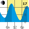 Snag Point tide chart for Thursday, July 17, 2025
