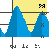 Snag Point tide chart for Tuesday, July 29, 2025