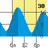 Snag Point tide chart for Wednesday, July 30, 2025