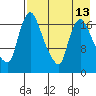 Snag Point tide chart for Wednesday, August 13, 2025