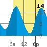 Snag Point tide chart for Thursday, August 14, 2025