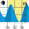 Snag Point tide chart for Friday, August 15, 2025