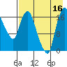 Snag Point tide chart for Saturday, August 16, 2025