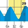 Snag Point tide chart for Friday, August 29, 2025