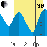 Snag Point tide chart for Saturday, August 30, 2025