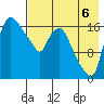 Snag Point tide chart for Wednesday, August 6, 2025