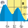 Snag Point tide chart for Friday, August 8, 2025