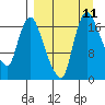 Snag Point tide chart for Thursday, September 11, 2025