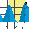 Snag Point tide chart for Friday, September 12, 2025