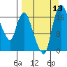 Snag Point tide chart for Saturday, September 13, 2025