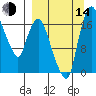 Snag Point tide chart for Sunday, September 14, 2025