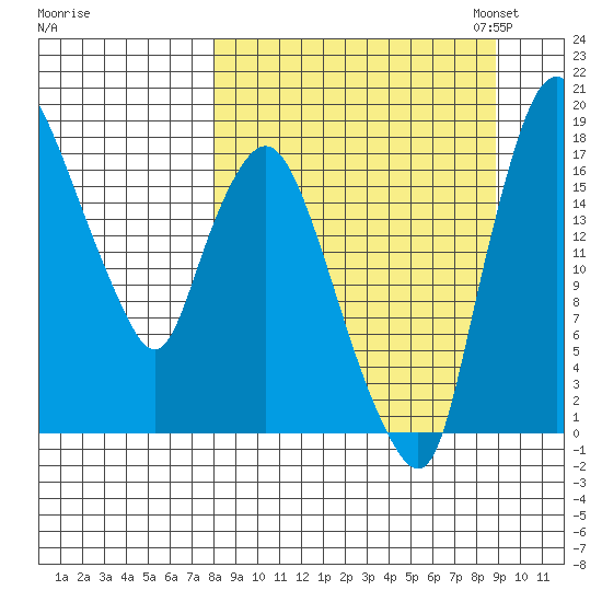 Snag Point tide chart for Monday, September 15, 2025