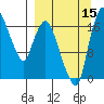 Snag Point tide chart for Monday, September 15, 2025
